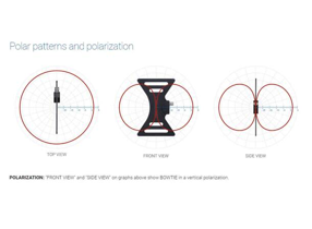 CSE_Betso_BOWTIE_Wideband_omnidirectional-betso