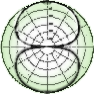 polar_patterns A