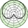 polar_patterns N