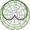 polar_patterns N