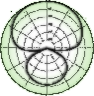 polar_patterns SN
